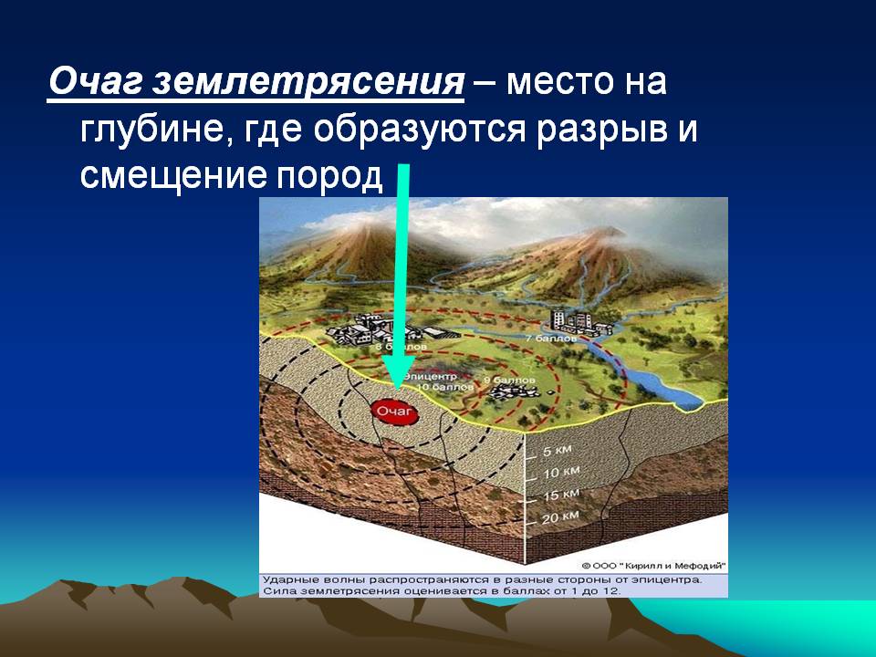 Очаг землетрясения место на глубине, где образуются
