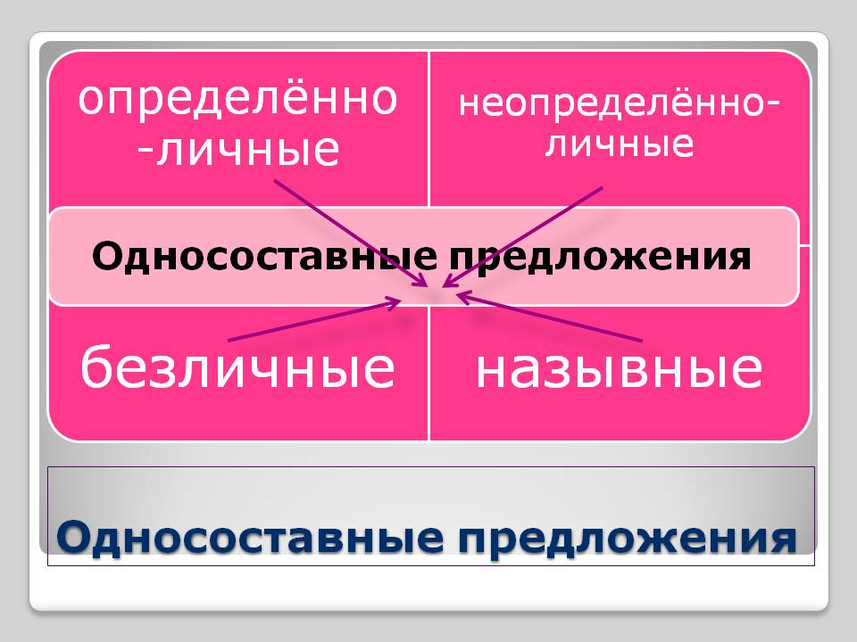 Тест по русскому языку 8 класс