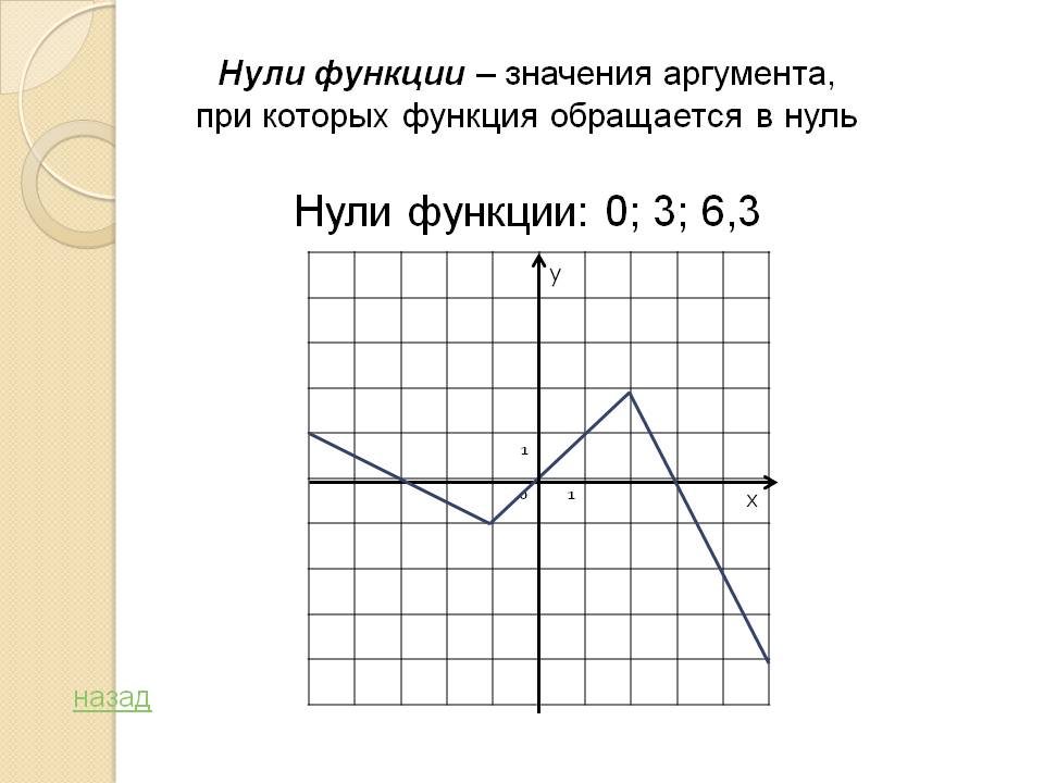 Нули функции