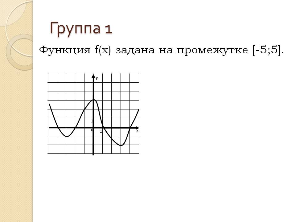 Функция f(x)