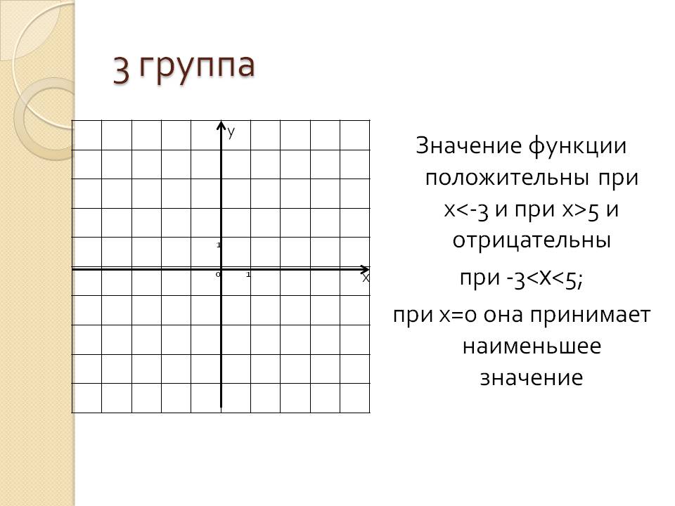 Наименьшее значение