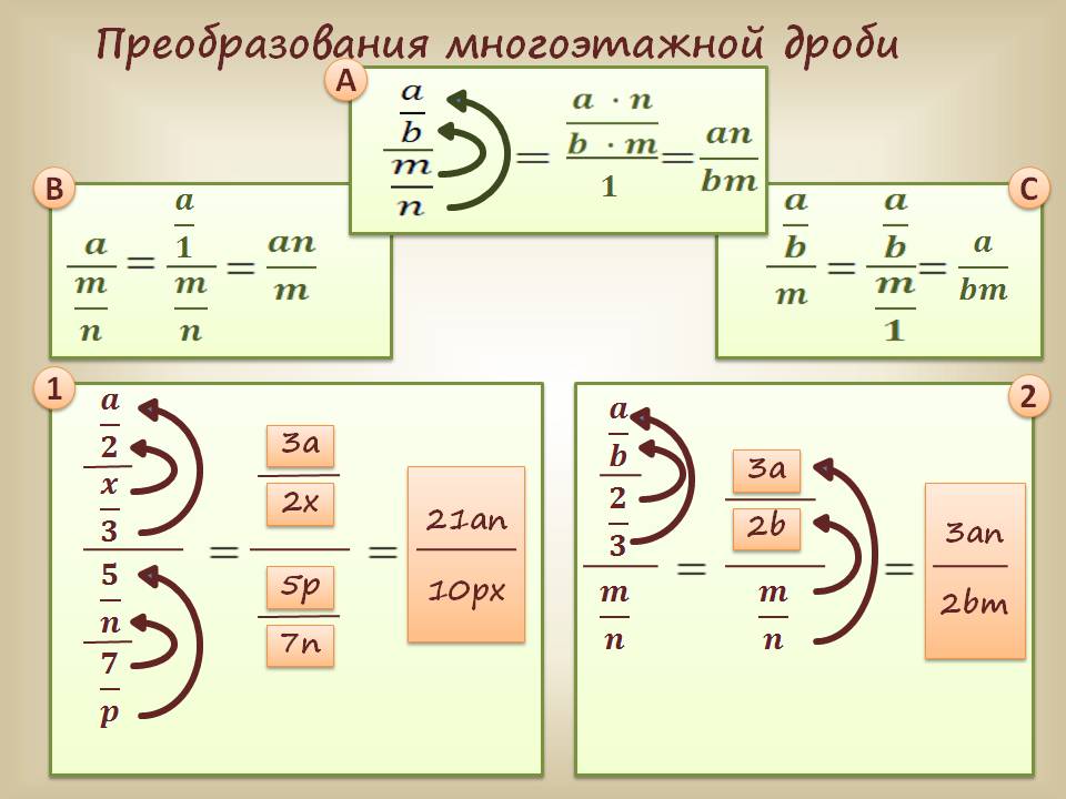 Преобразования многоэтажной дроби