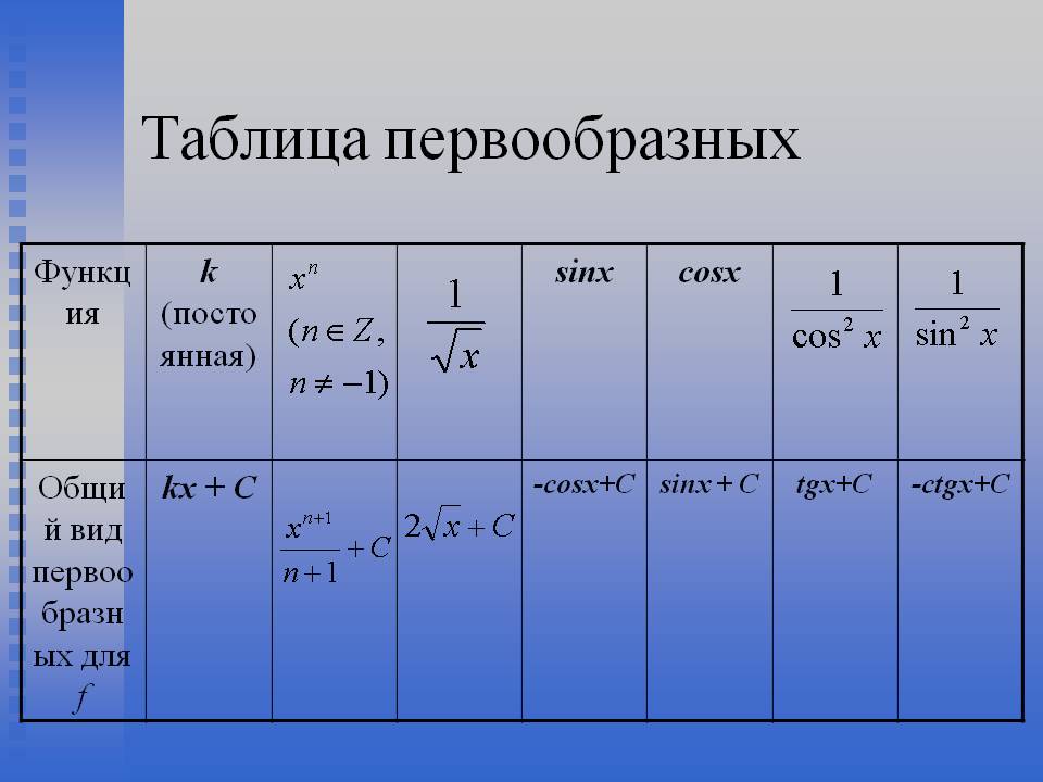 Таблица первообразных