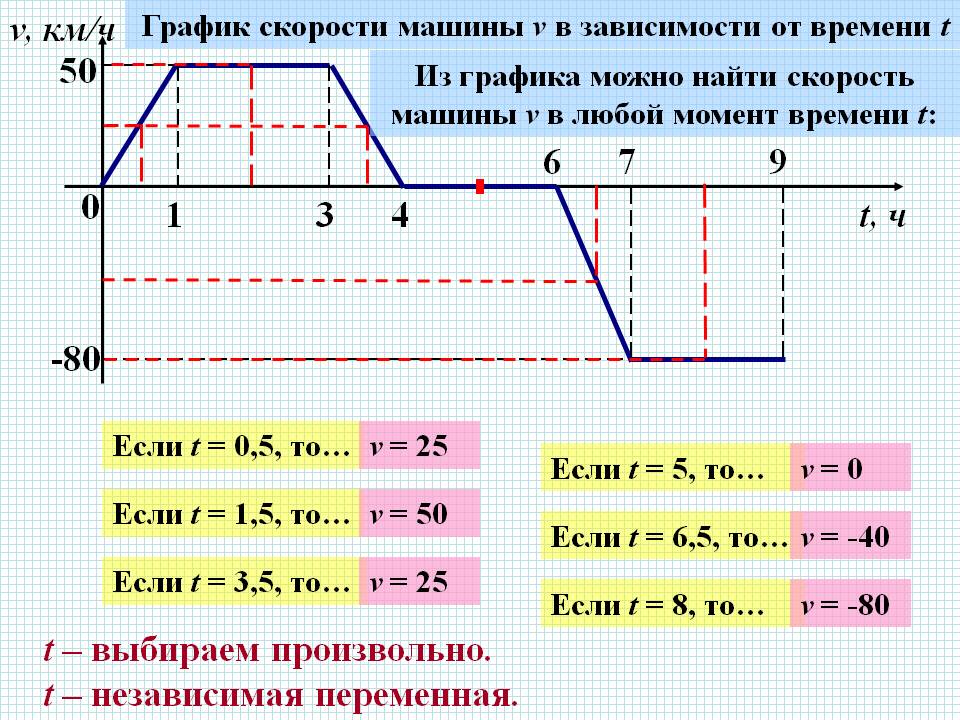 Независимая переменная