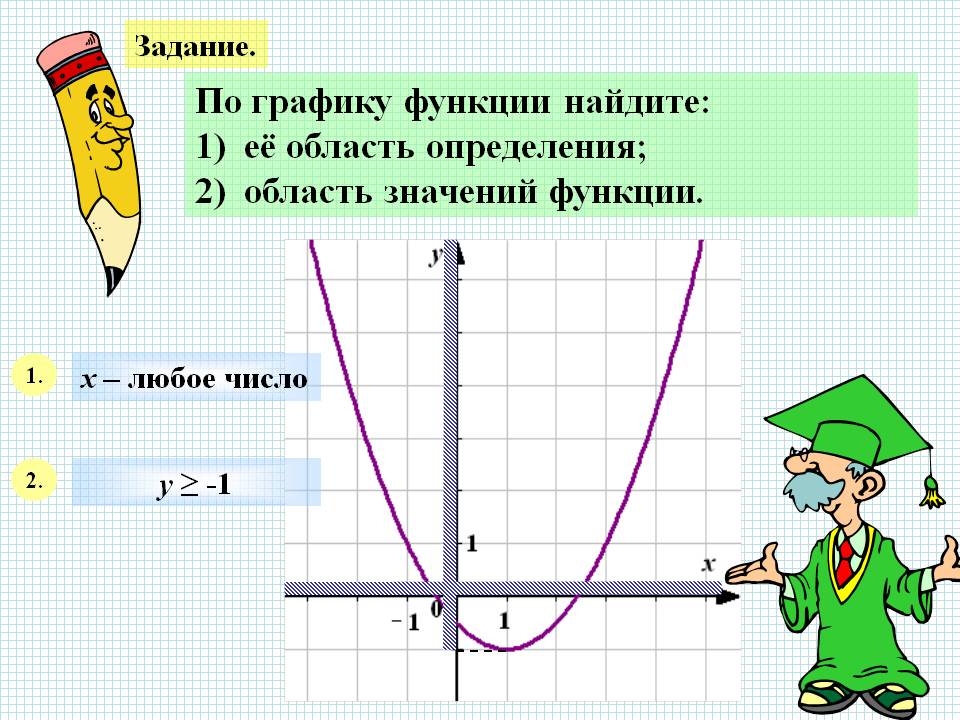 Область значений