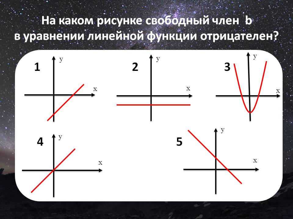 Свободный член