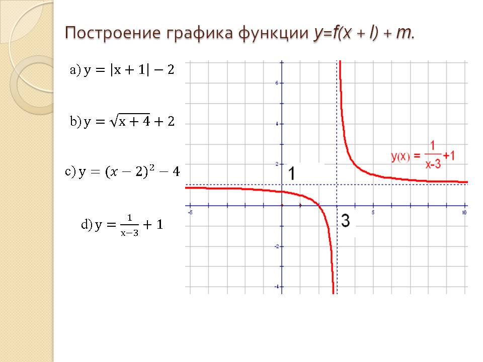 Построение графика функции y=f(x + l) + m