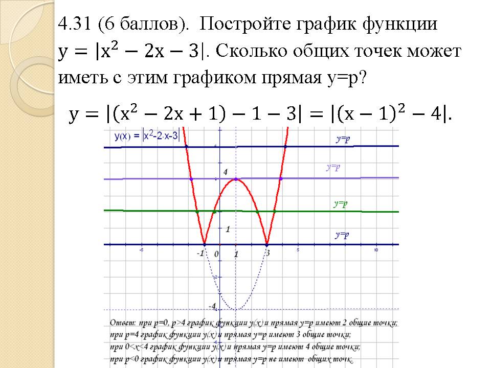 Графики 9 класс