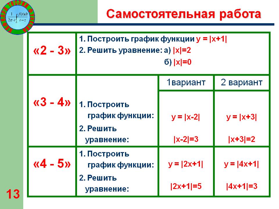 Самостоятельная работа