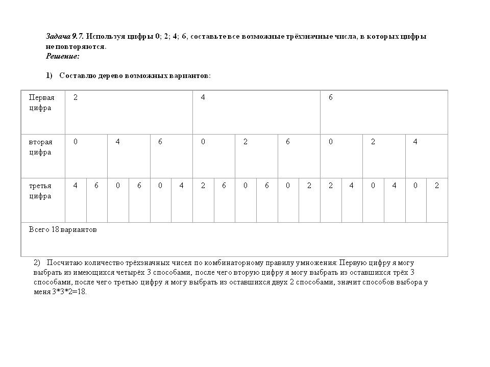Составьте все возможные трёхзначные числа