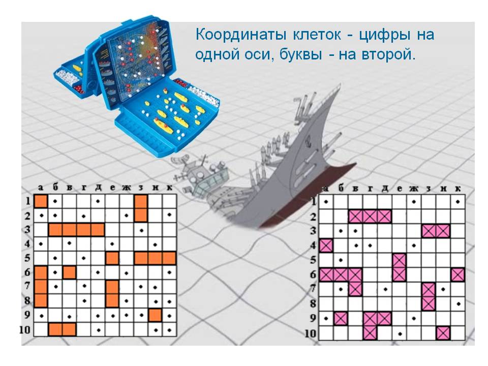 Координаты клеток - цифры на одной оси, буквы - на второй