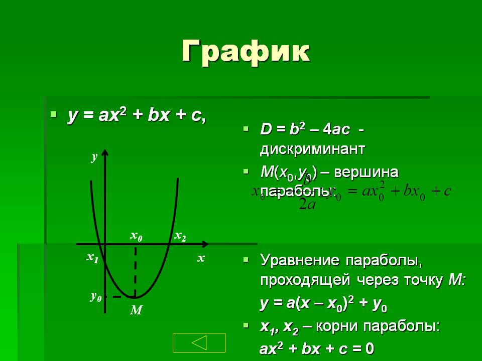 График