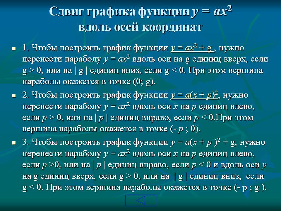 Сдвиг графика функции y = ax2 вдоль осей координат