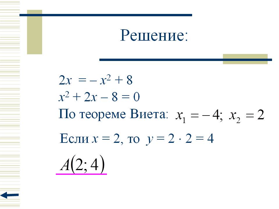 По теореме Виета