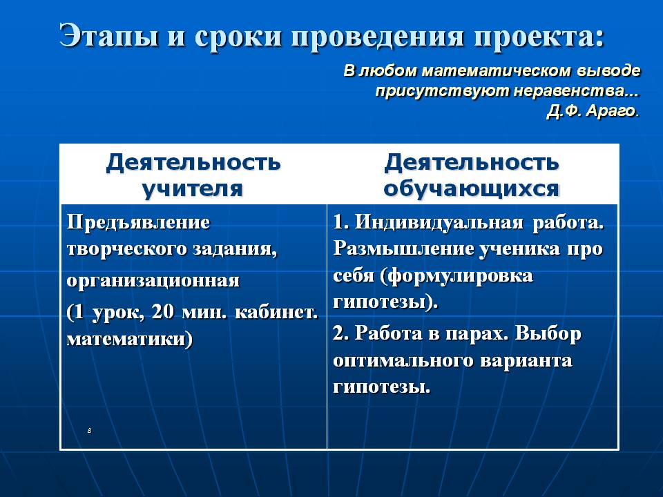 Этапы и сроки проведения проекта:
