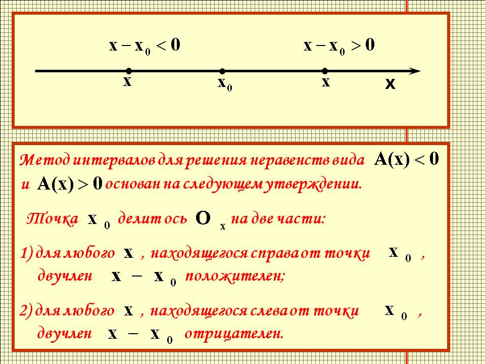 Метод интервалов