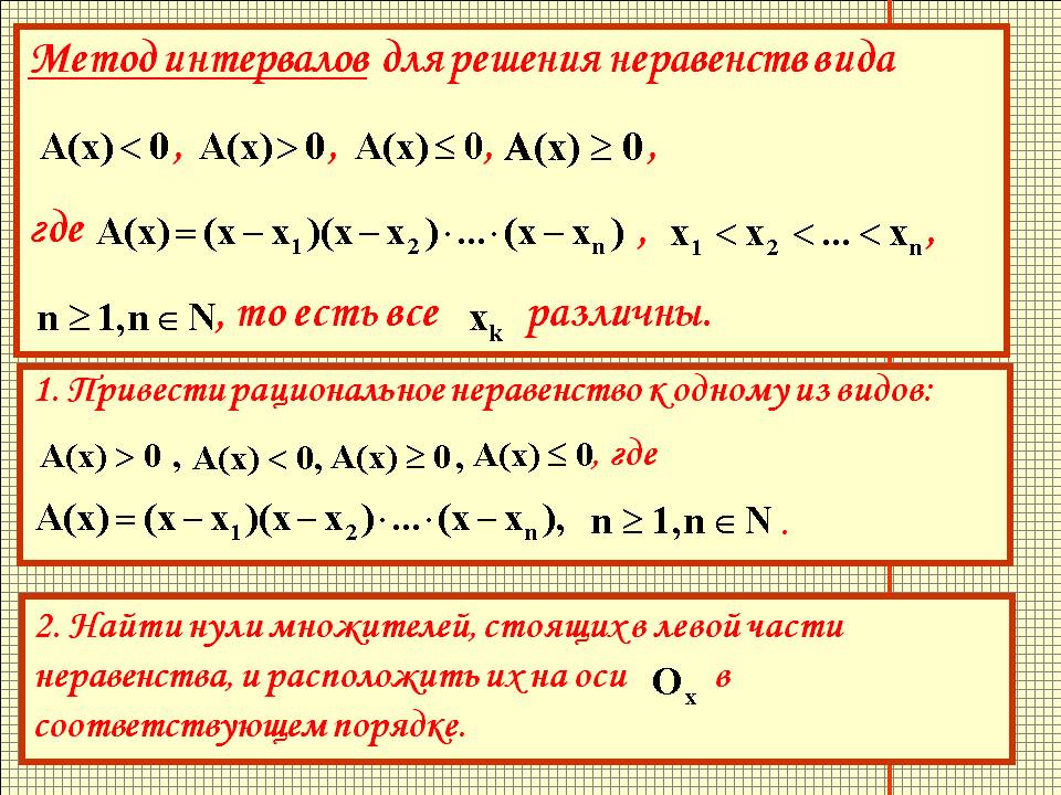 Метод интервалов для решения неравенств вида , , , , где , , , то есть
