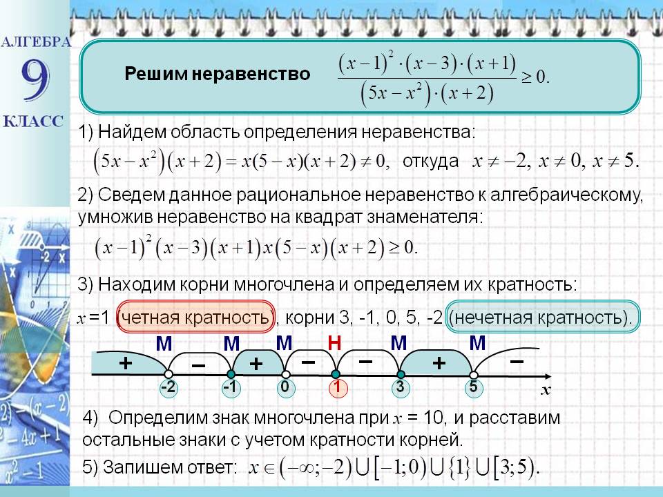 Область определения неравенства