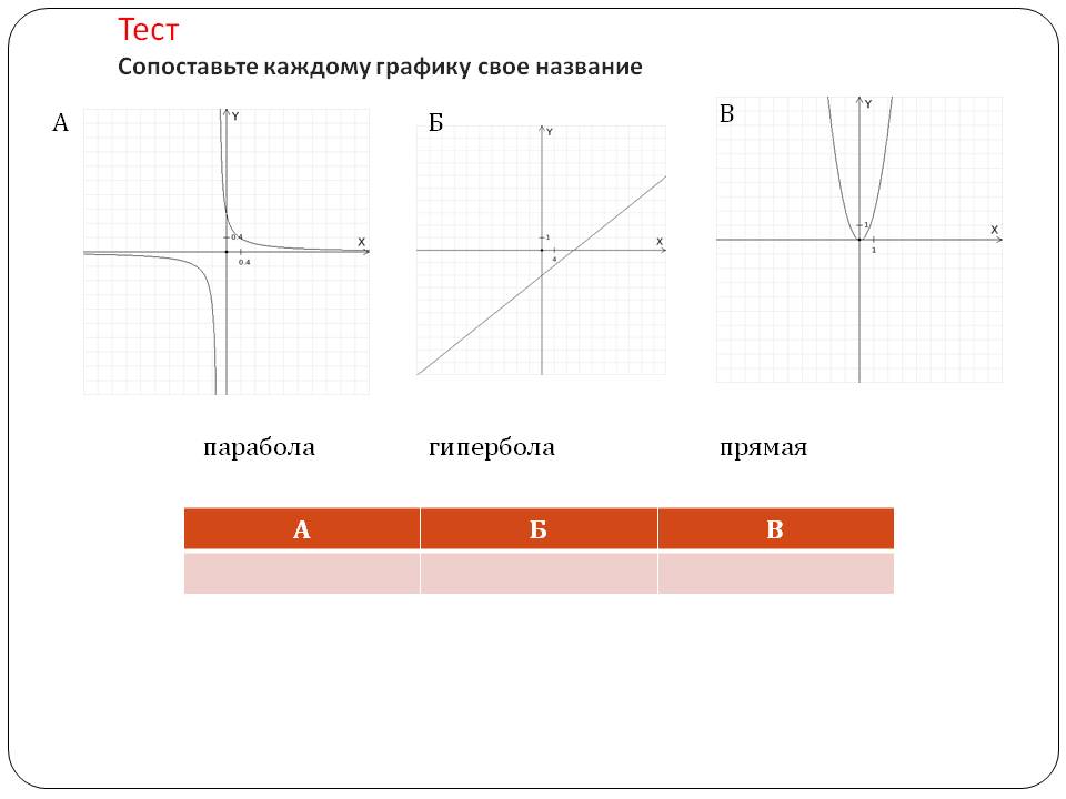 Парабола