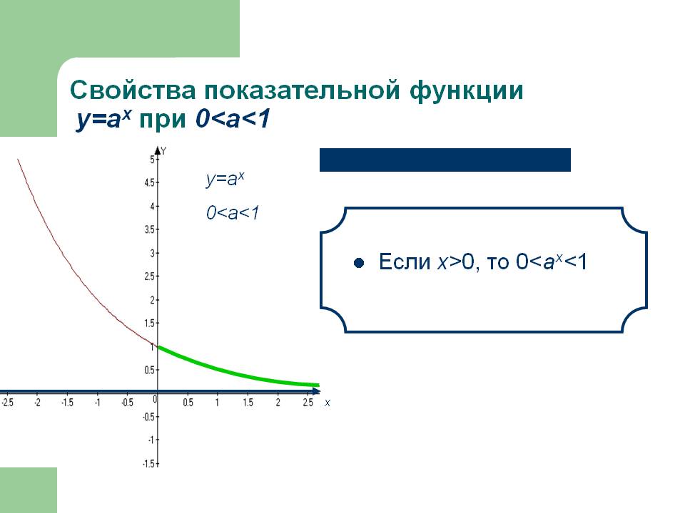 Свойства показательной функции