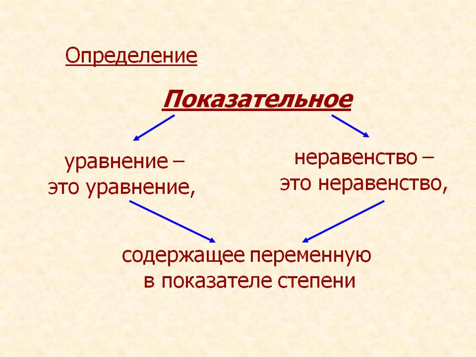 Показательное
