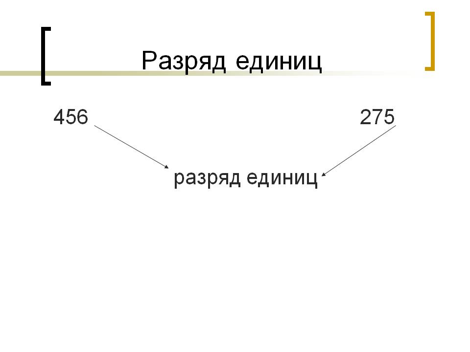 Разряд единиц