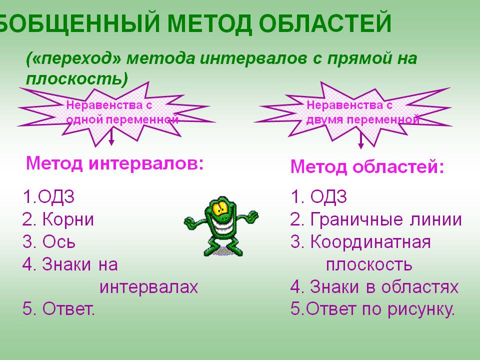 Обобщенный метод областей
