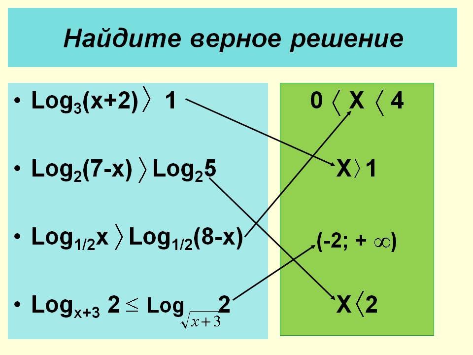 Найдите верное решение