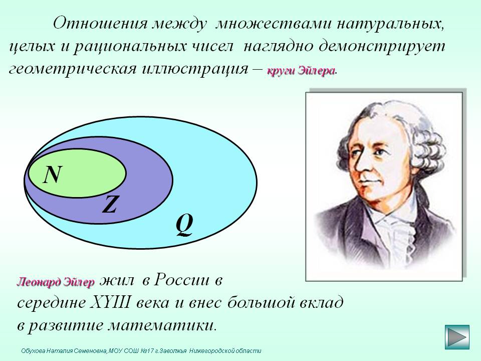 Отношения между множествами