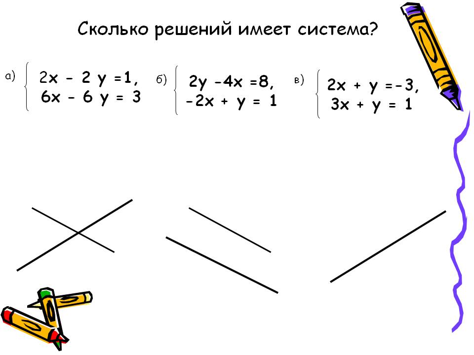 Сколько решений имеет система