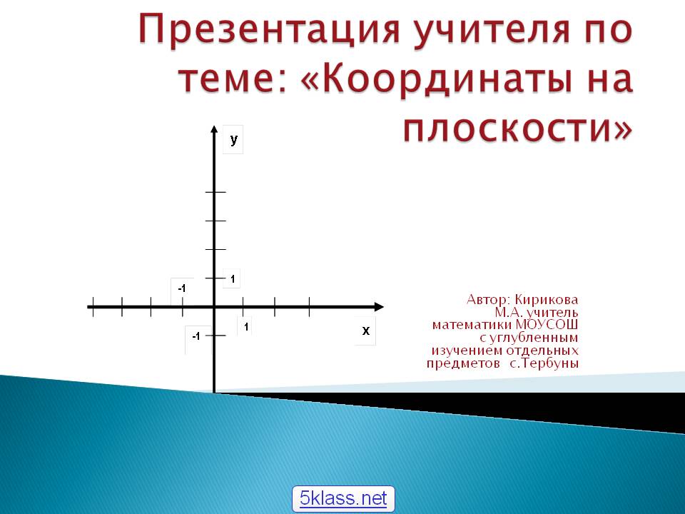 Презентация учителя по теме: «Координаты на плоскости»