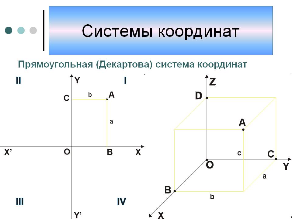 Системы координат