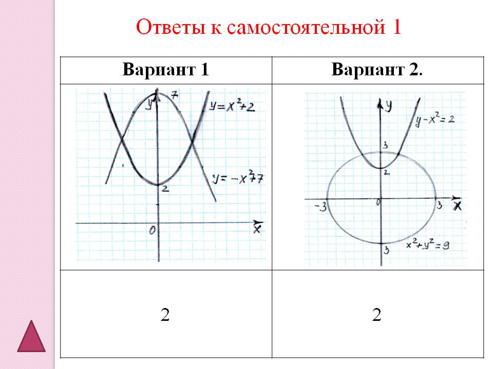 Ответы к самостоятельной