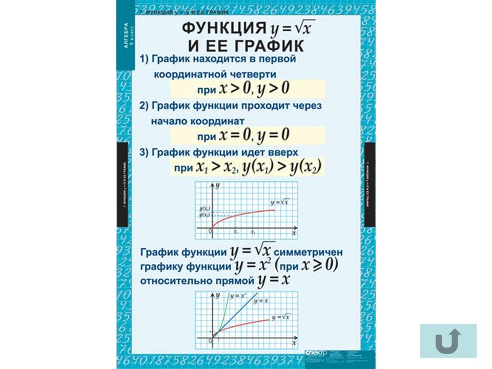 Таблицы по алгебре
