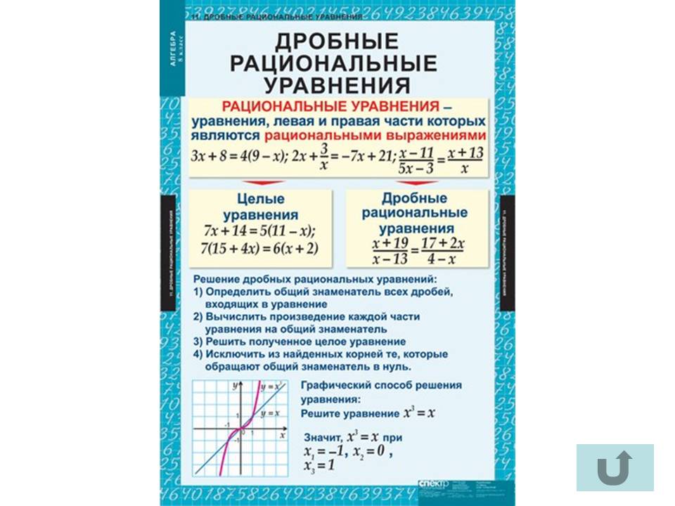 Таблицы по алгебре