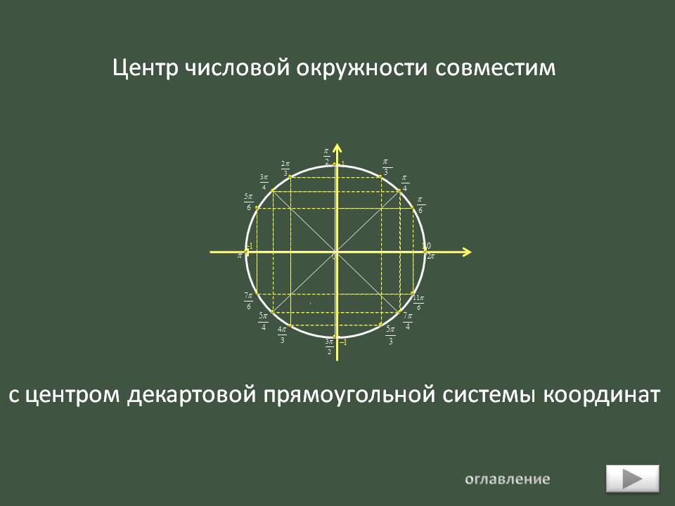 Центр числовой окружности