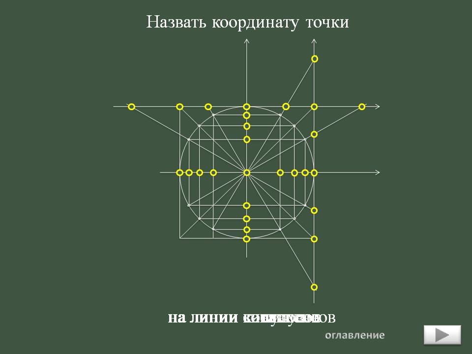 Назвать координату точки