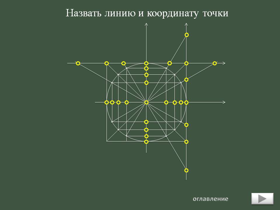 Назвать линию и координату точки