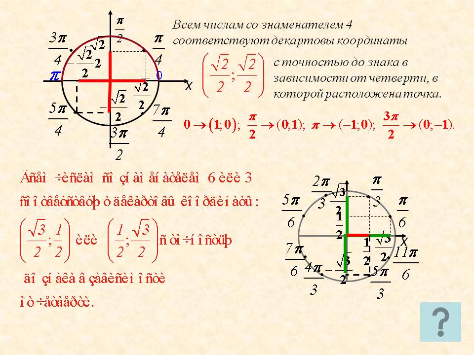 Всем числам со знаменателем 4 соответствуют декартовы координаты