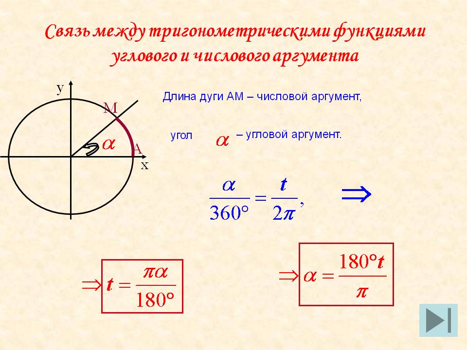 Связь между тригонометрическими функциями углового и числового