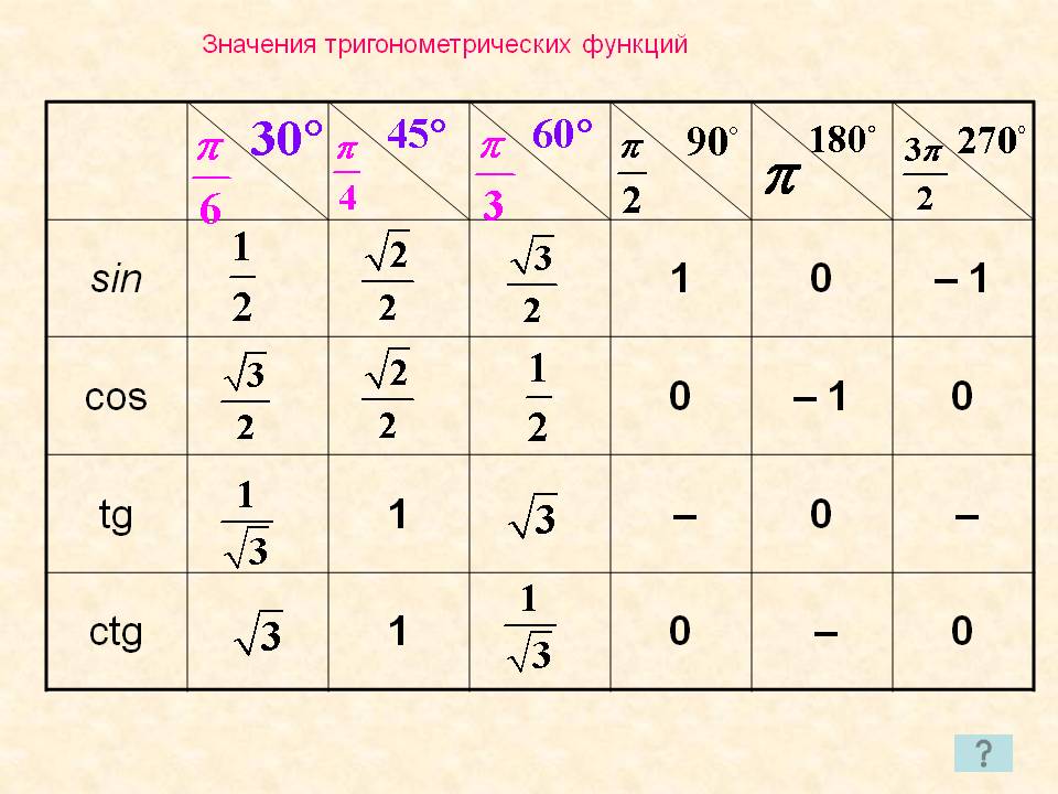 Значения тригонометрических функций