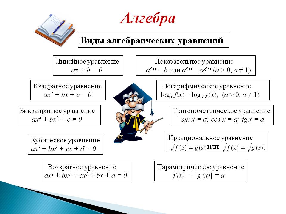 Алгебра