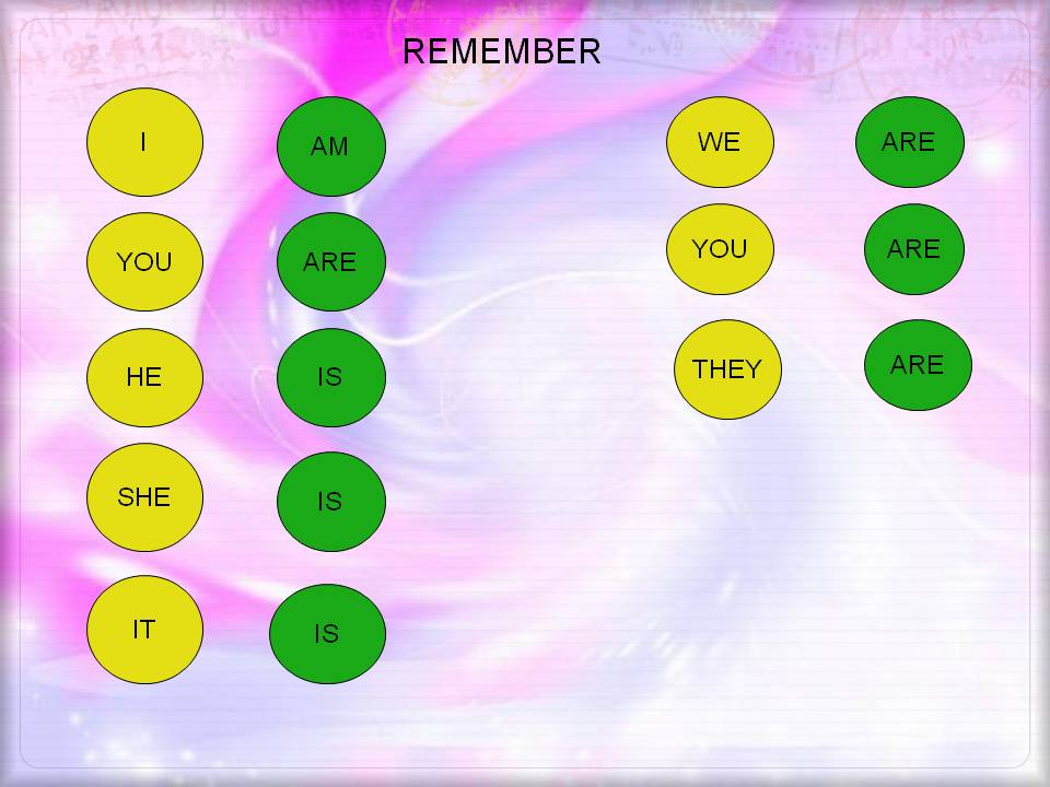 Remember