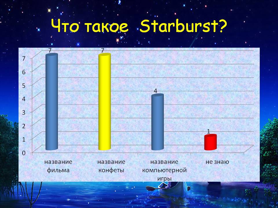 Что такое Starburst
