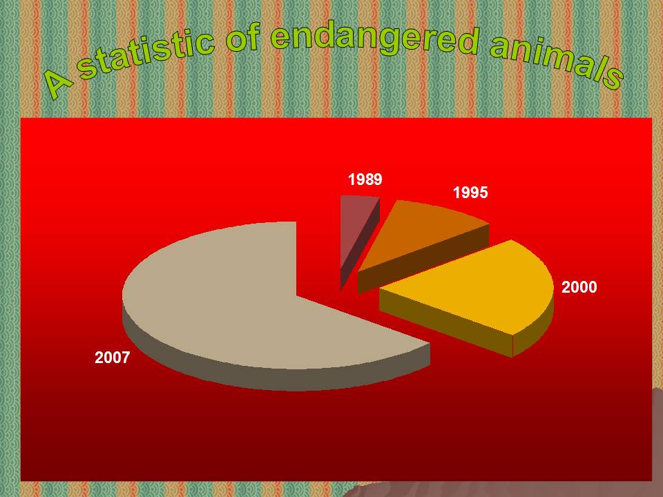 A statistic of endangered animals