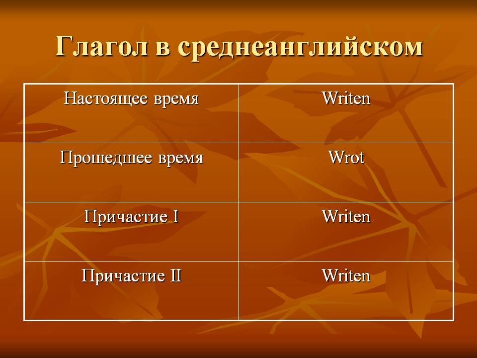 Глагол в среднеанглийском