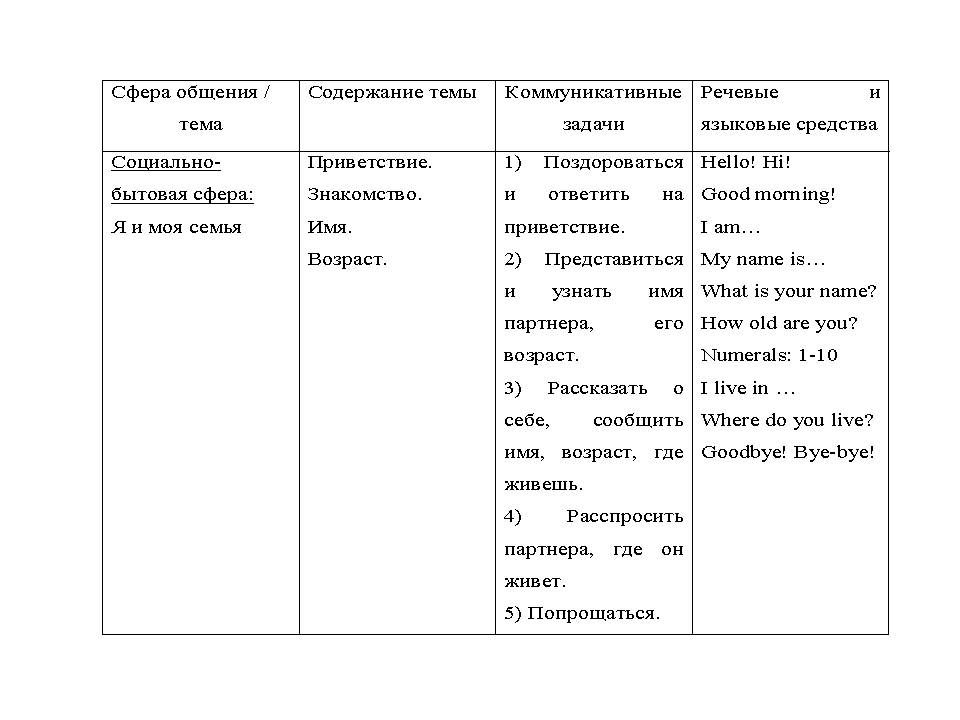 Программа по английскому для 2 класса