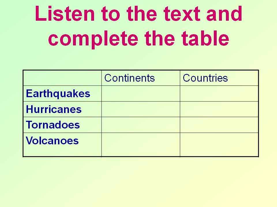 Listen to the text and complete the table