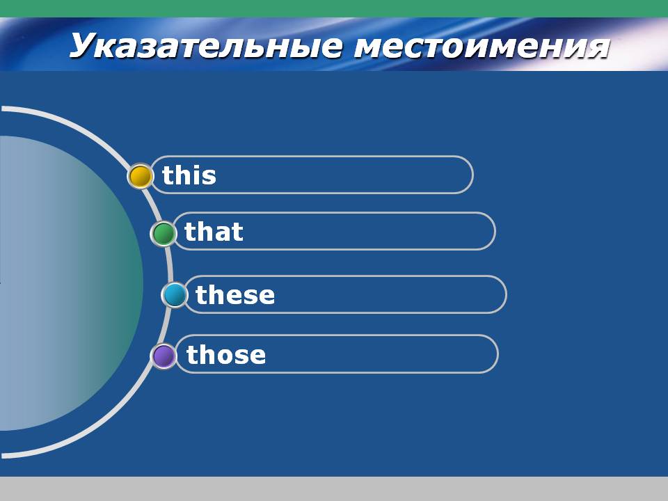 Указательные местоимения