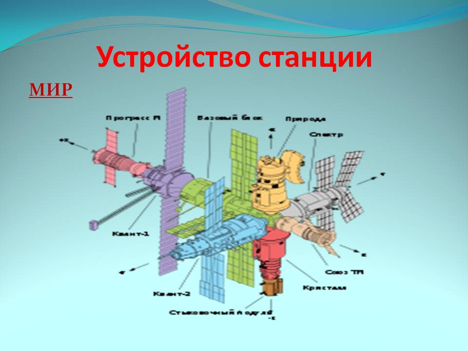 Устройство станции